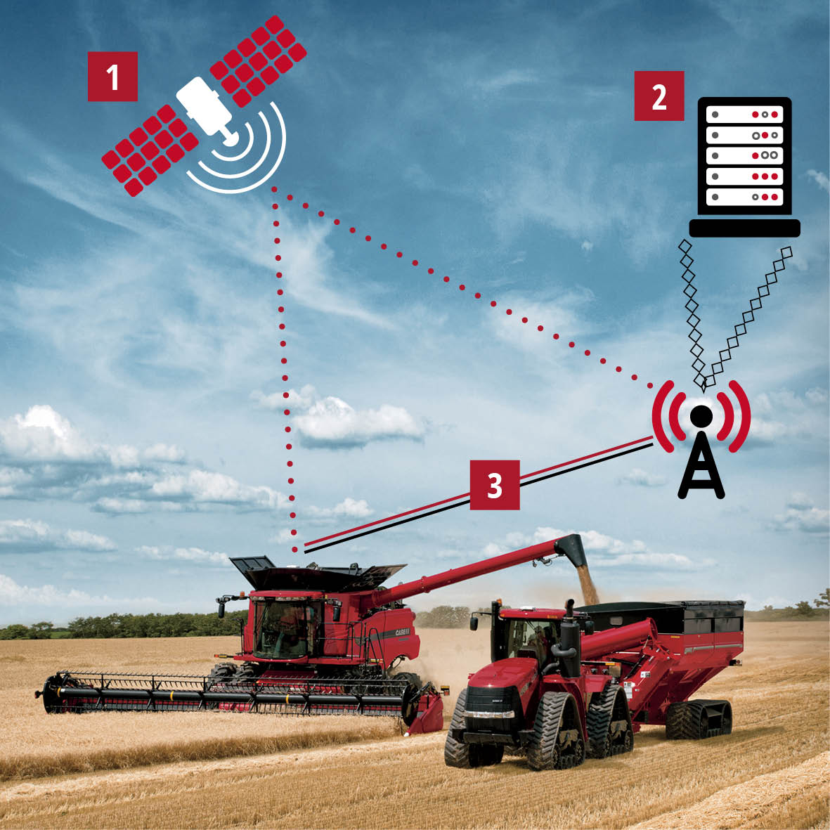 Precision Farming Gps Signals Birkey's Farm Store