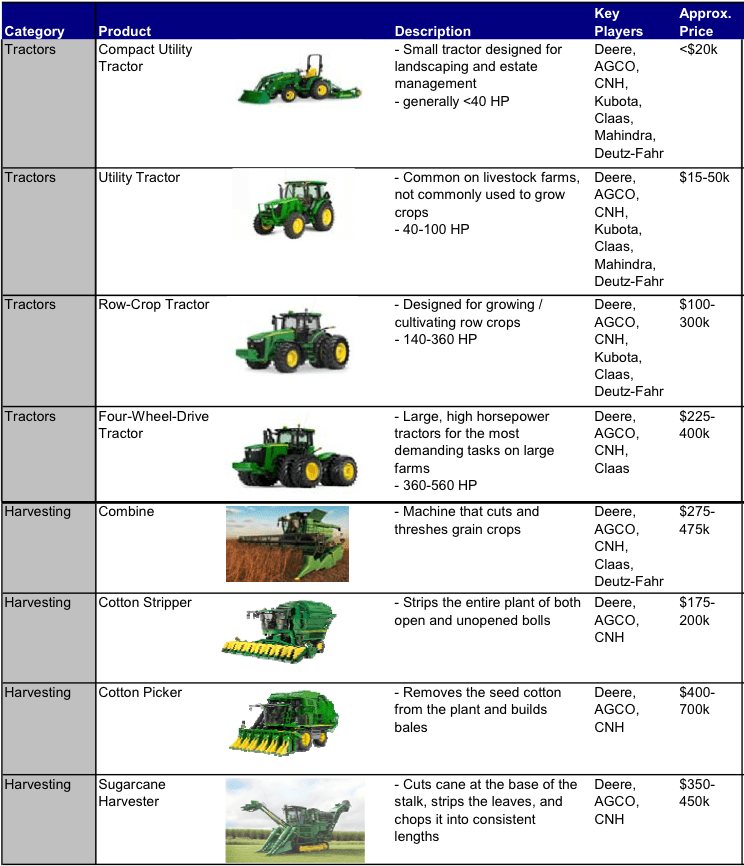 Farm Equipment Prices Business Insider