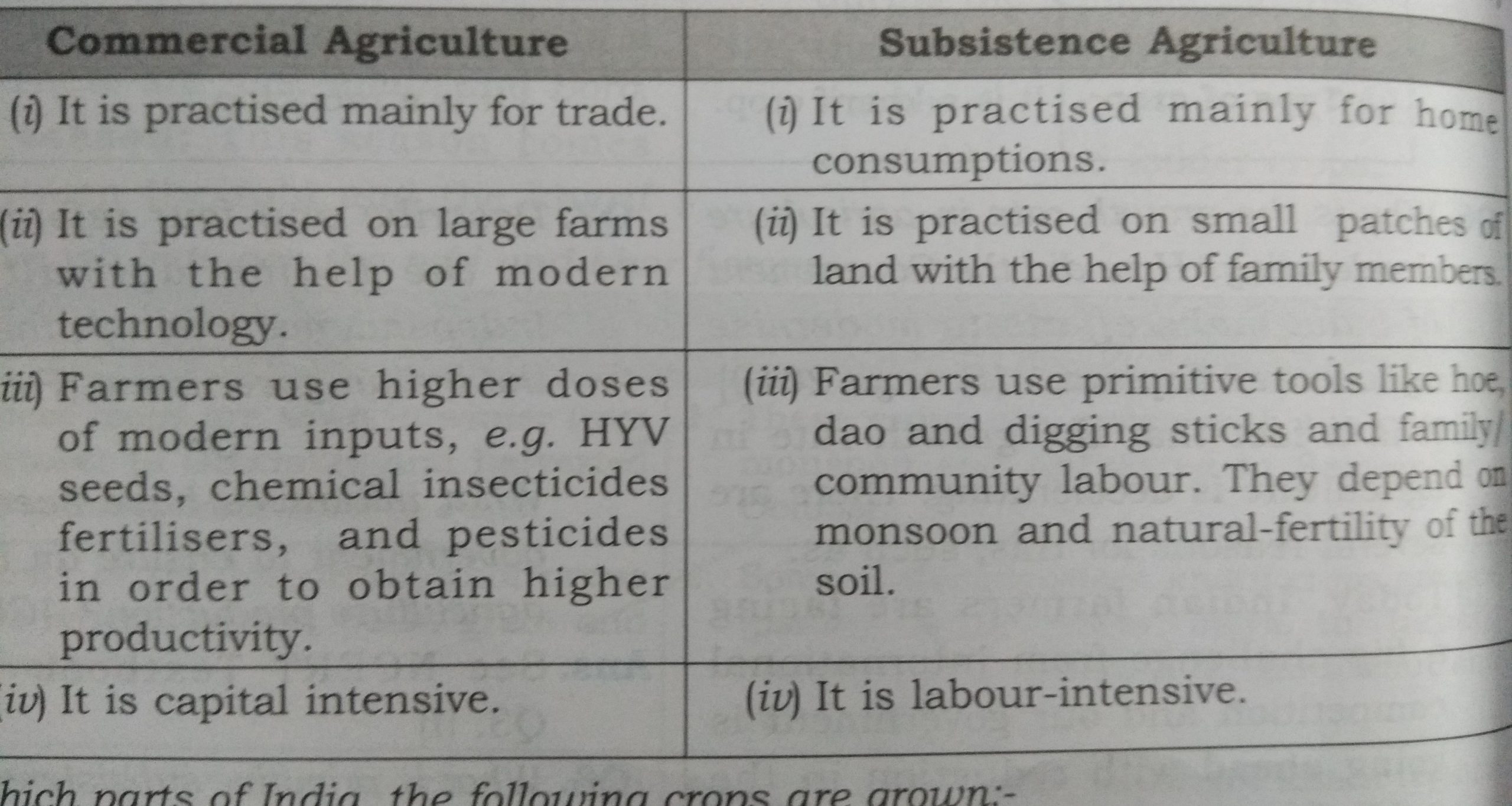 difference betw commercial farming and intensive