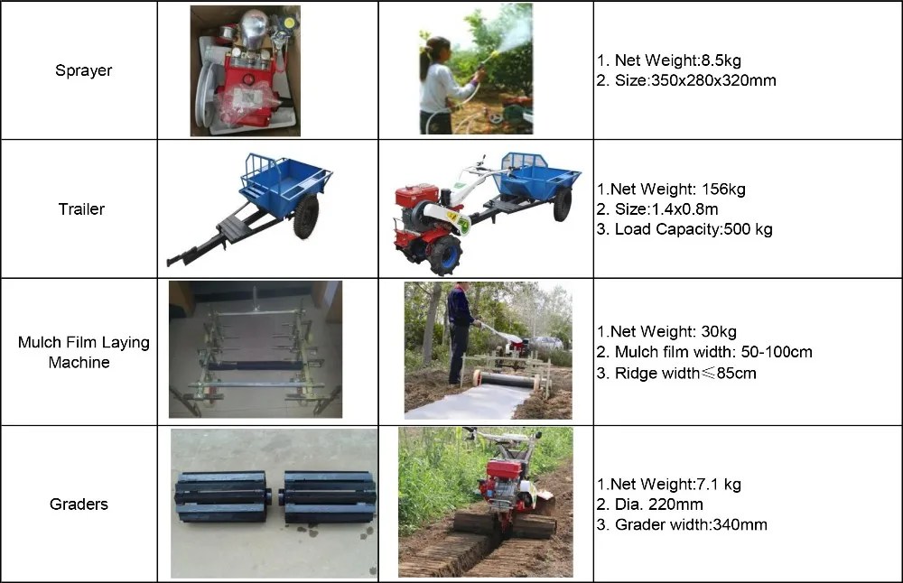 New Farm Tools And Equipment And Their Uses In Philippines