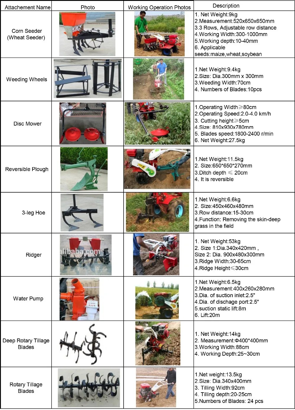 New Farm Tools And Equipment And Their Uses In Philippines