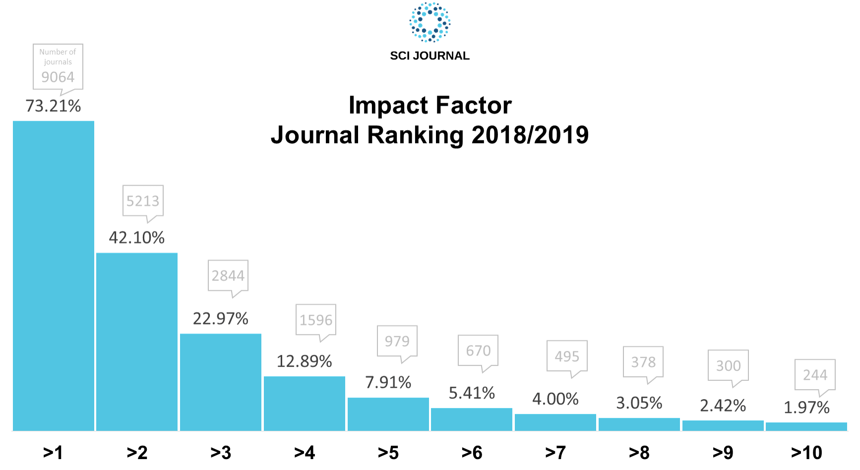 What‘s a Good Impact Factor & Why It Matters. An 4Step