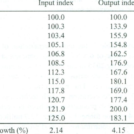 (PDF) Kumar, Praduman; Anjani Kumar and C P Shiji (2004