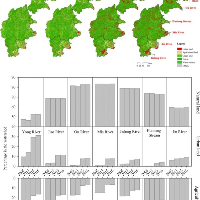 Population density (a), agricultural GDP per capita of