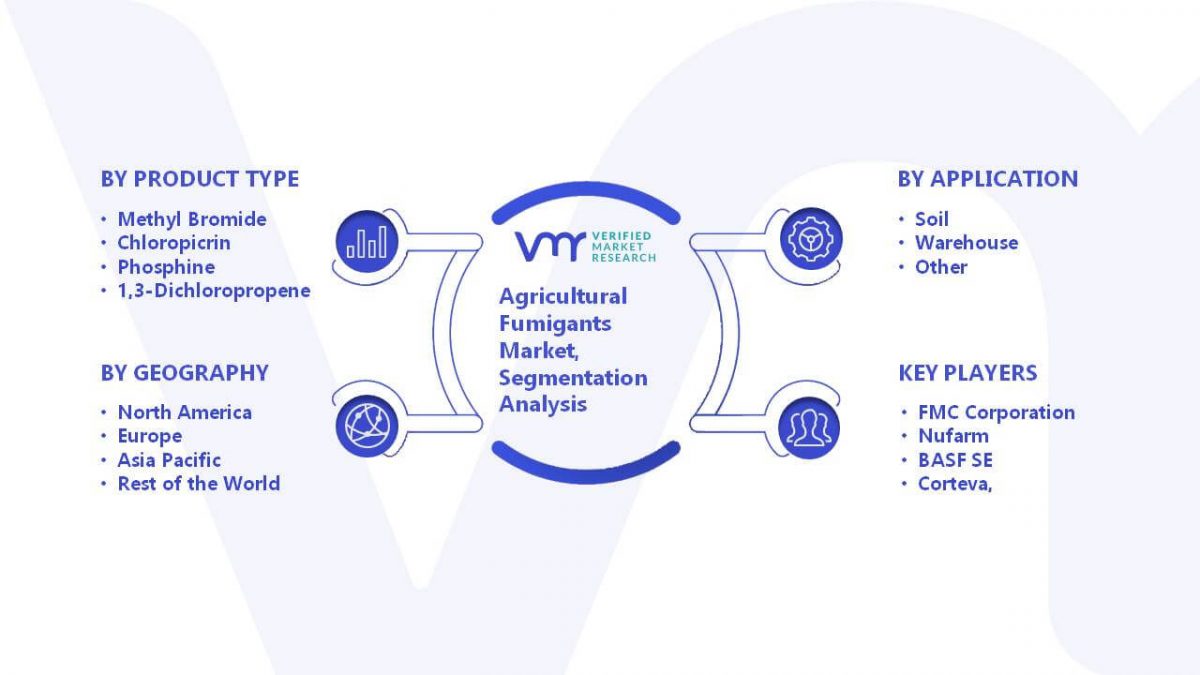 Agricultural Fumigants Market Size, Growth, Share, Trends