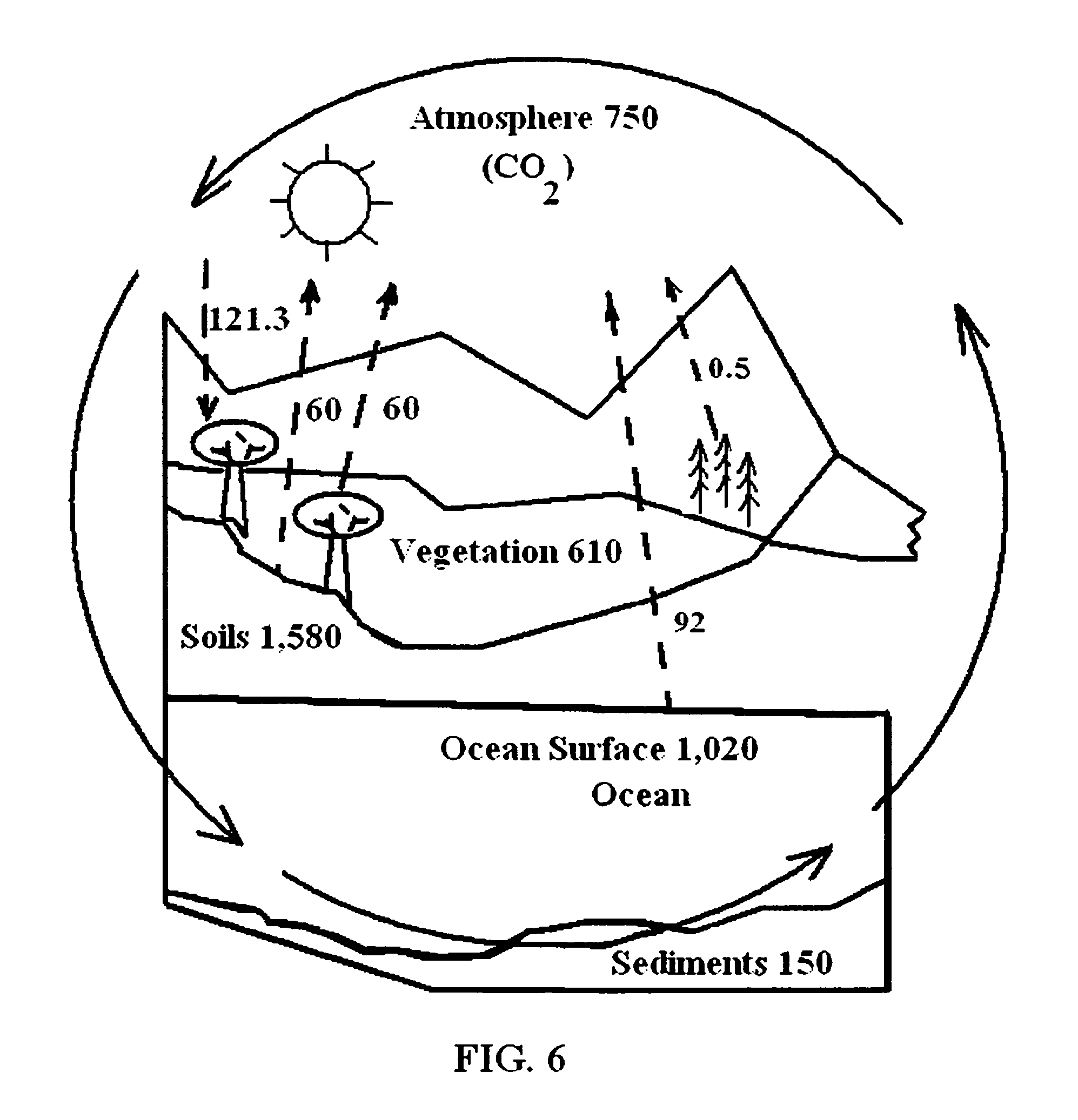 Patent US20110027017 Carbon sequestration method