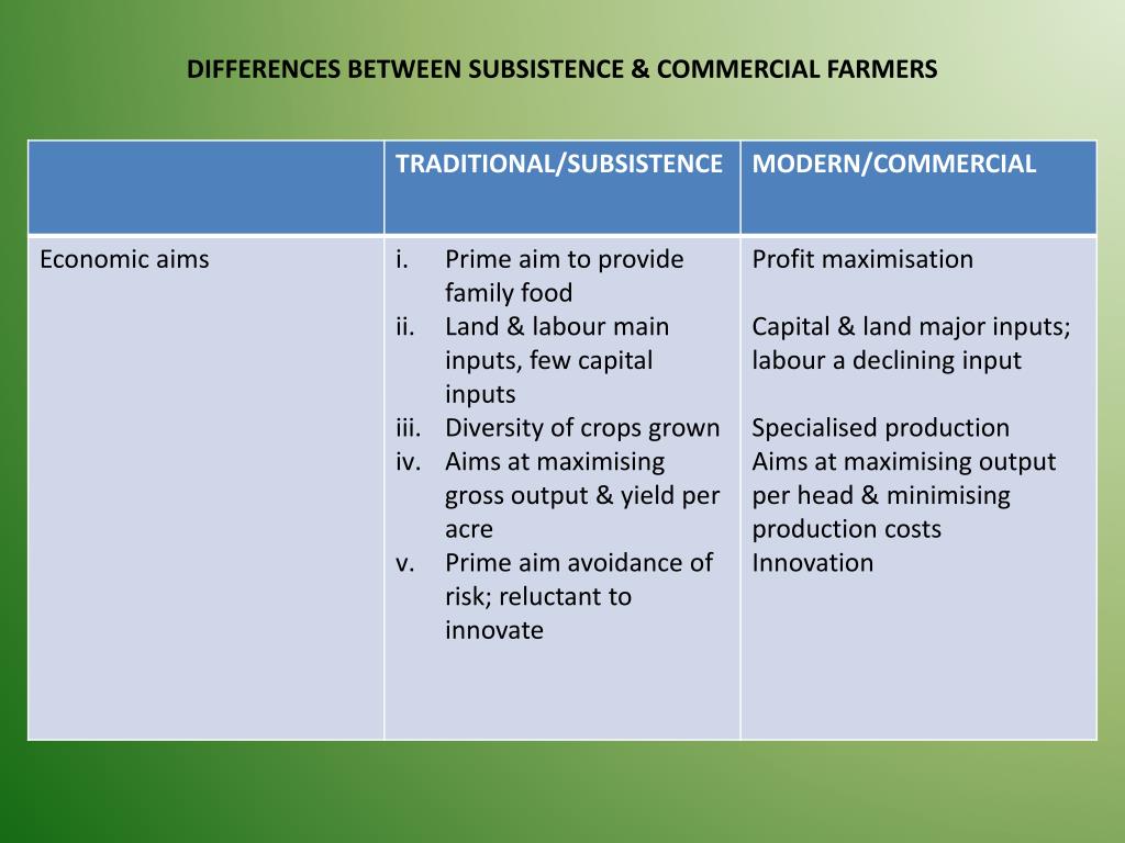 PPT AGRICULTURE PowerPoint Presentation, free download