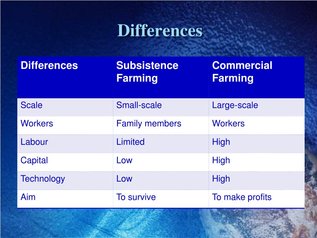 PPT Commercial versus Subsistence Farming PowerPoint