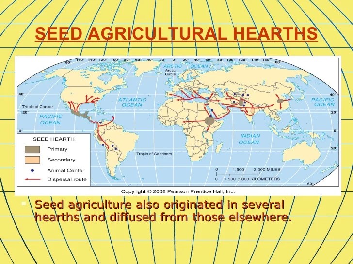 Intro to agriculture