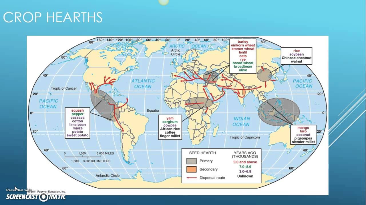 Quick Review Hearths of Agriculture YouTube