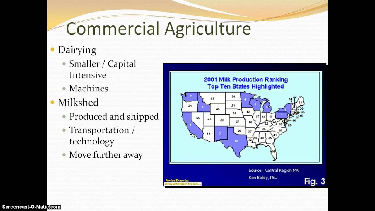 AP Human Geography Commercial Agriculture Dairying and