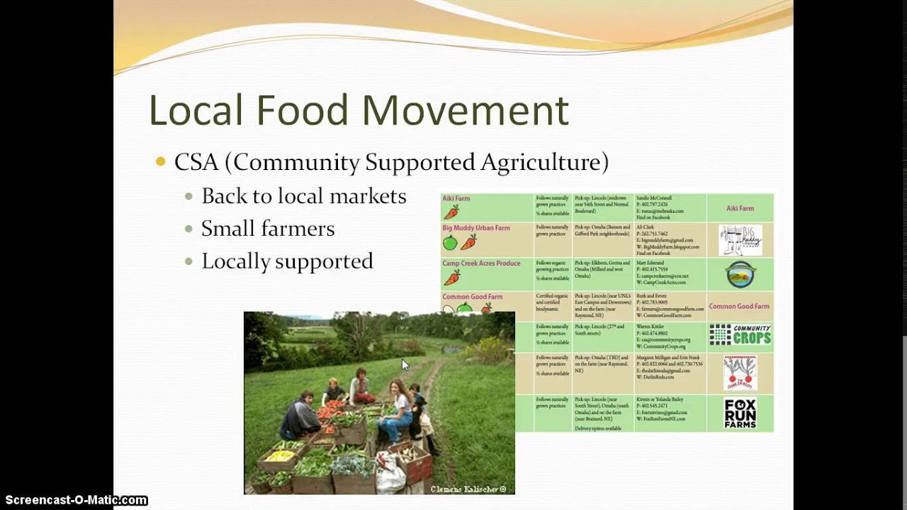 AP Human Geography Current Movements in Agriculture