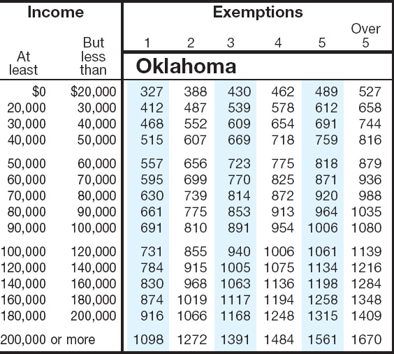 State Sales Tax Oklahoma State Sales Tax