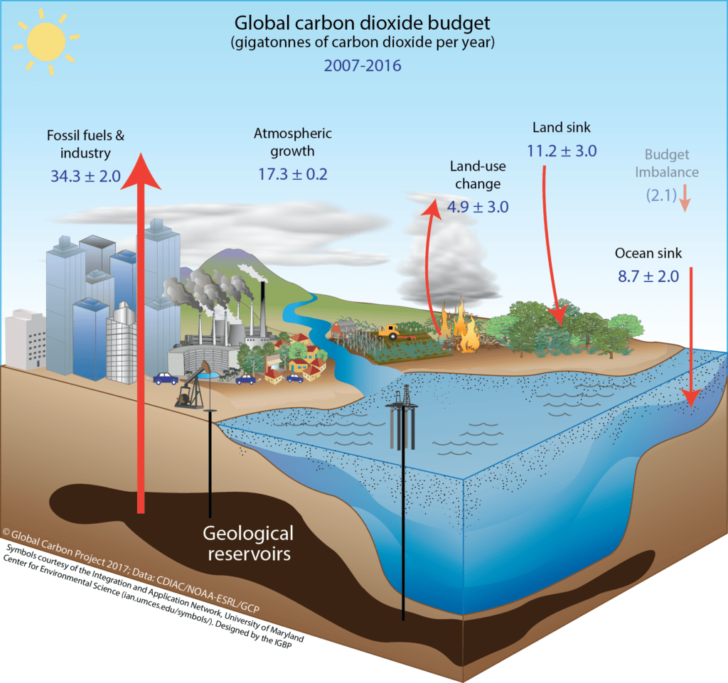 Science Overview GEDI