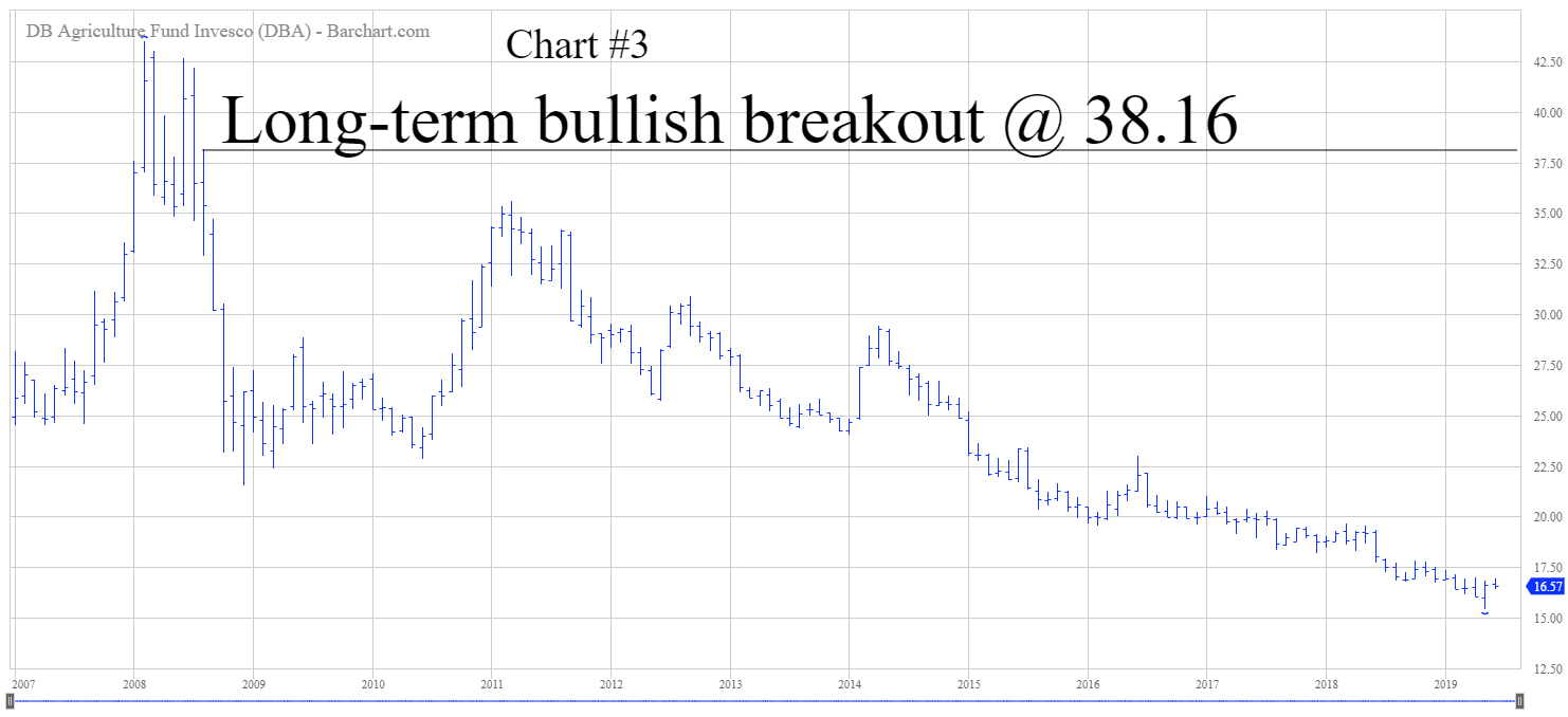 Exchange Traded Funds etf trading strategies NetPicks