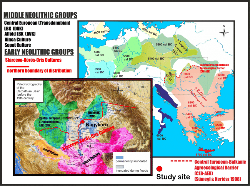 The spread of agriculture in Europe and the first farming